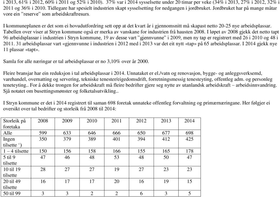 I kommuneplanen er det som ei hovudutfordring sett opp at det kvart år i gjennomsnitt må skapast netto 20-25 nye arbeidsplassar.