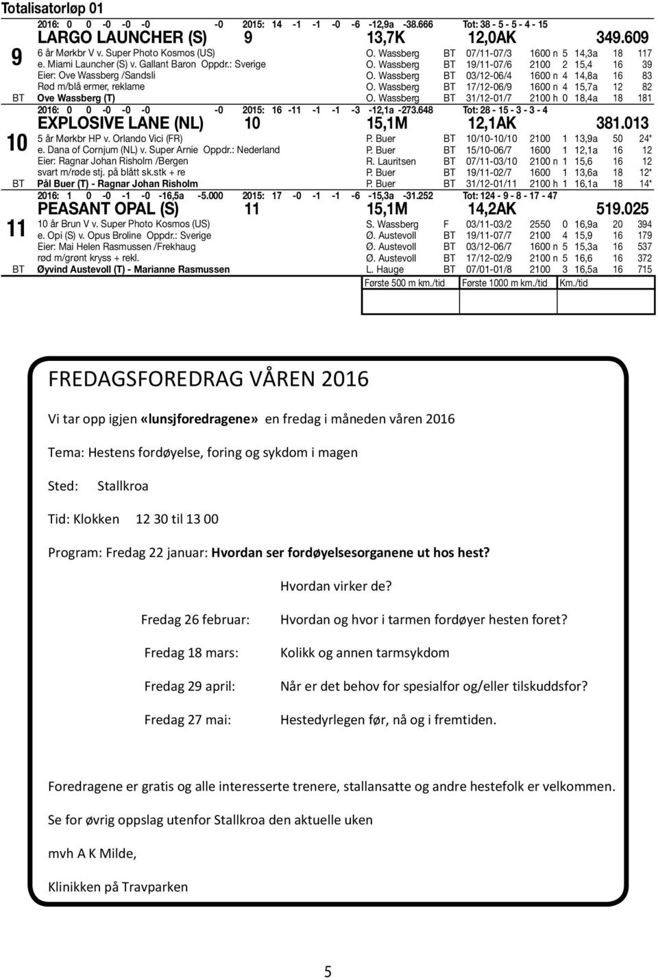 Wassberg 19/11-07/6 2100 2 15,4 16 39 O. Wassberg 03/12-06/4 1600 n 4 14,8a 16 83 O. Wassberg 17/12-06/9 1600 n 4 15,7a 12 82 O.