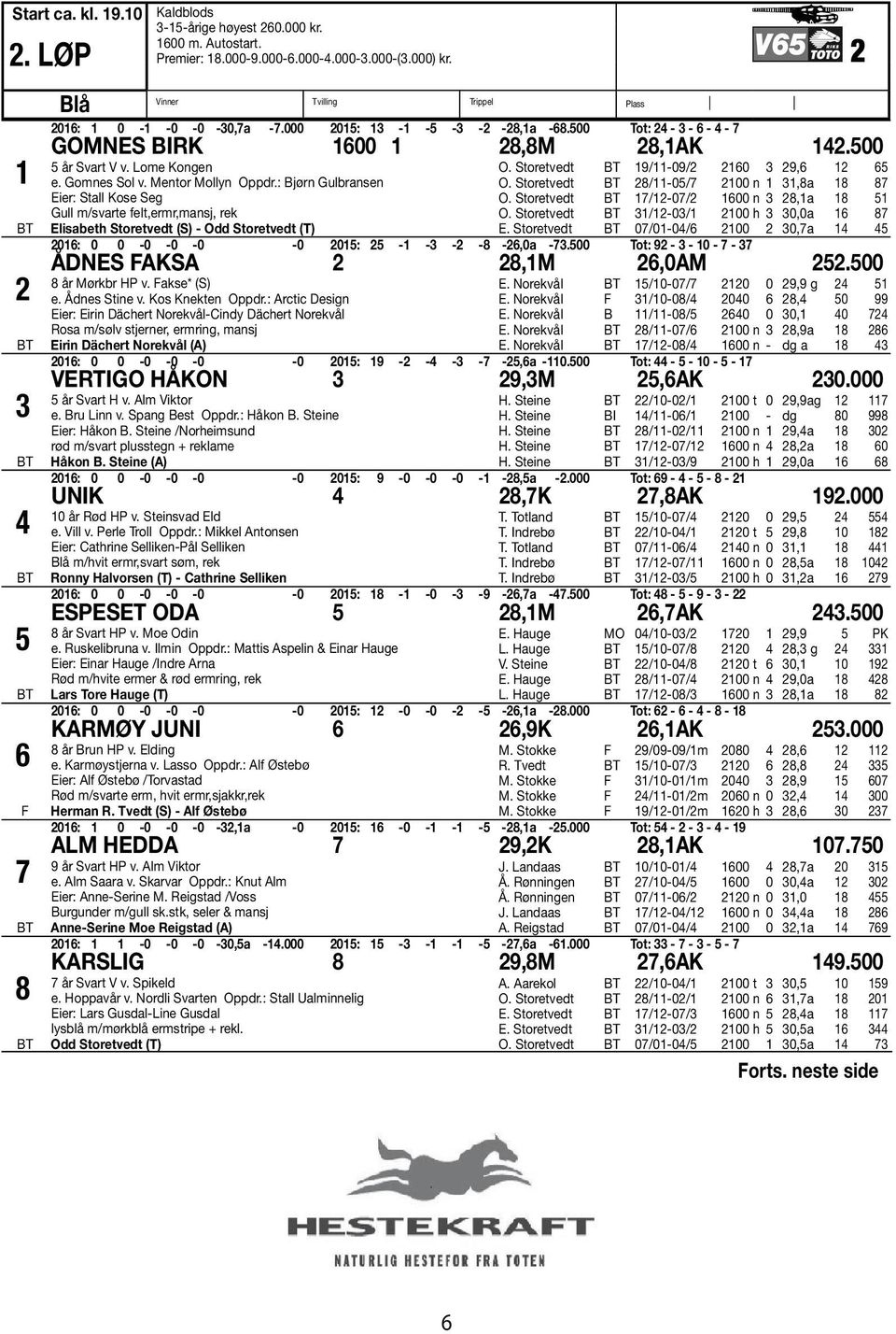 Lome Kongen e. Gomnes Sol v. Mentor Mollyn Oppdr.: Bjørn Gulbransen Eier: Stall Kose Seg Gull m/svarte felt,ermr,mansj, rek Elisabeth Storetvedt (S) - Odd Storetvedt (T) O.