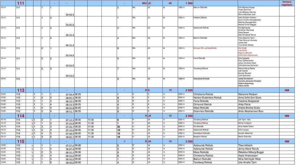 Mix JC 4x 000 m Bærum Roklubb Vitus Aparicio Tjøm Thea Hertzum Aunaas Jakob Holt 04:3,4 Tuva Skatt Gillebo 4:4 2 8 Mix JC 4x 000 m Årungen Ro- og Kajakklubb Ole Krogh Lise Dørre Magnus Melvold