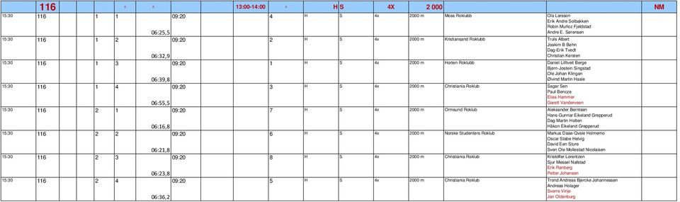 Bjørn-Jostein Singstad Ole Johan Klingan 06:39,8 Øivind Martin Hasle 5:30 6 4 09:20 3 H S 4x 2000 m Christiania Roklub Sagar Sen Paul Bencze Elias Hammer 06:55,5 Garett Vanderveen 5:30 6 2 09:20 7 H