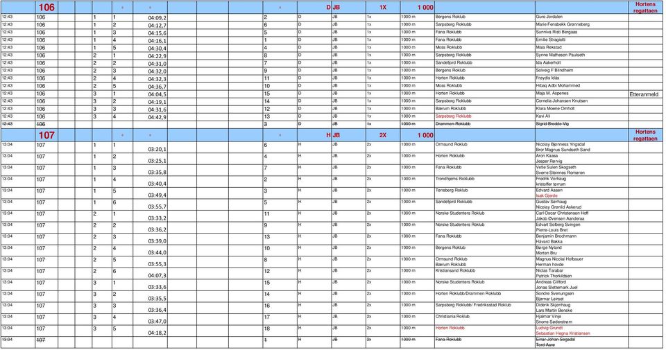 Synne Matheson Paulseth 2:43 06 2 2 04:3,0 7 D JB x 000 m Sandefjord Roklubb Ida Aakerholt 2:43 06 2 3 04:32,0 9 D JB x 000 m Bergens Roklub Solveig F Blindheim 2:43 06 2 4 04:32,3 D JB x 000 m