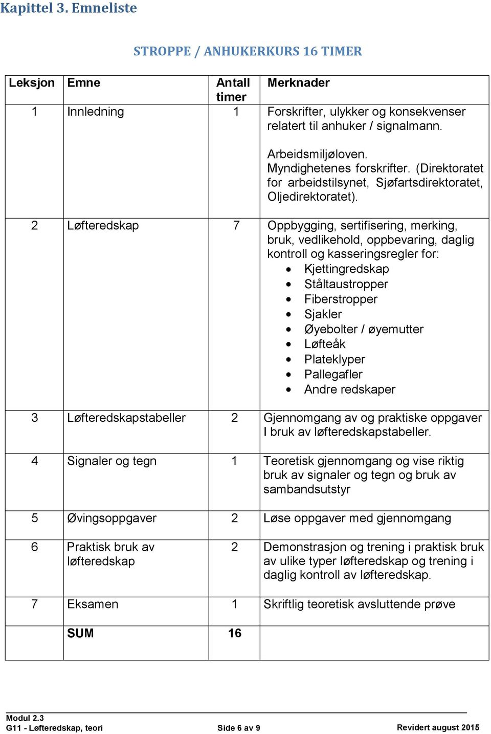 2 Løfteredskap 7 Oppbygging, sertifisering, merking, bruk, vedlikehold, oppbevaring, daglig kontroll og kasseringsregler for: Kjettingredskap Ståltaustropper Fiberstropper Sjakler Øyebolter /