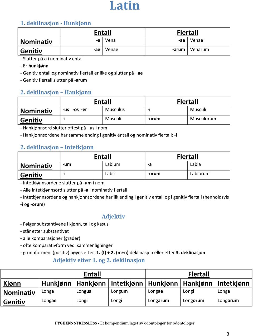 deklinasjon Hankjønn Entall Flertall Nominativ -us -os -er Musculus -i Musculi Genitiv -i Musculi -orum Musculorum - Hankjønnsord slutter oftest på us i nom - Hankjønnsordene har samme ending i