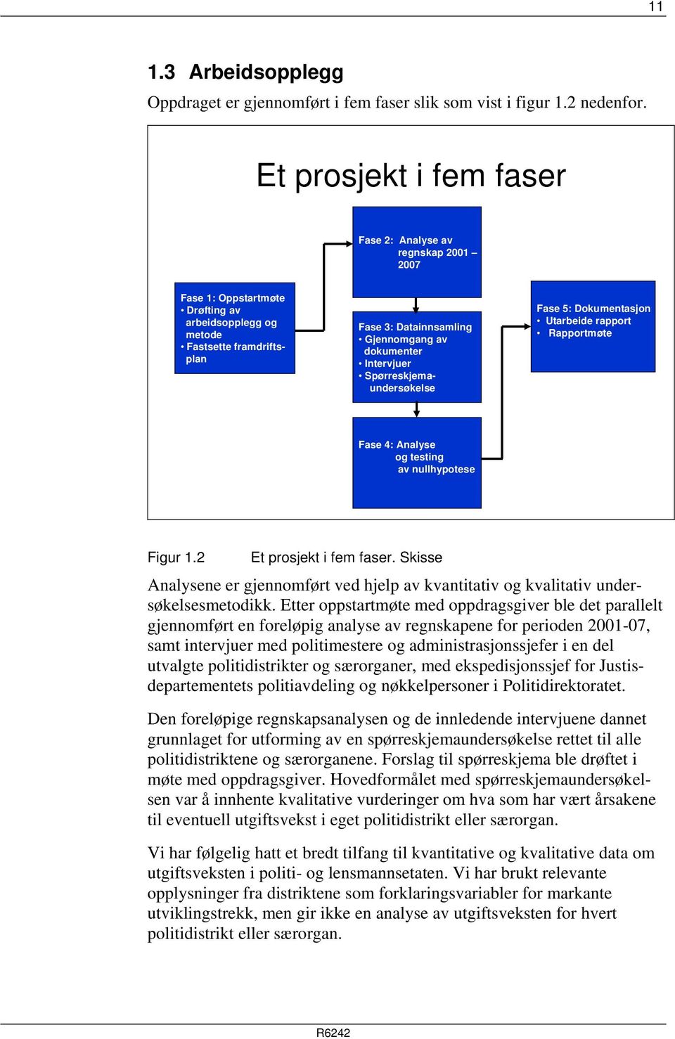 Intervjuer Spørreskjemaundersøkelse Fase 5: Dokumentasjon Utarbeide rapport Rapportmøte Fase 4: Analyse og testing av nullhypotese Figur 1.2 Et prosjekt i fem faser.