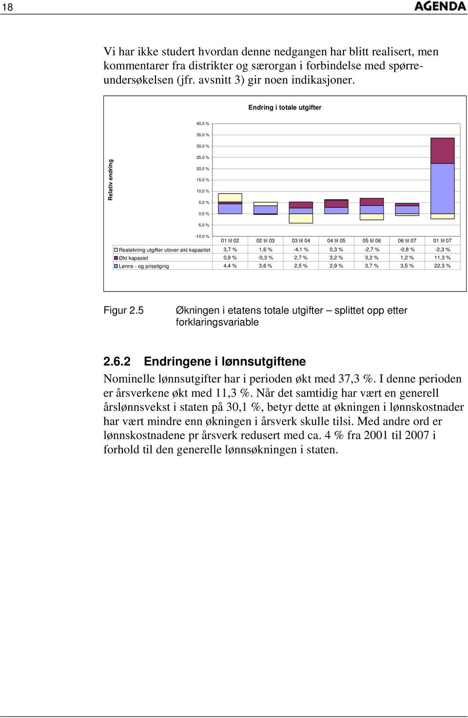 utgifter utover økt kapasitet 3,7 % 1,6 % -4,1 % 0,3 % -2,7 % -0,8 % -2,3 % Økt kapasiet 0,9 % -0,3 % 2,7 % 3,2 % 3,2 % 1,2 % 11,3 % Lønns - og prisstignig 4,4 % 3,6 % 2,5 % 2,9 % 3,7 % 3,5 % 22,3 %