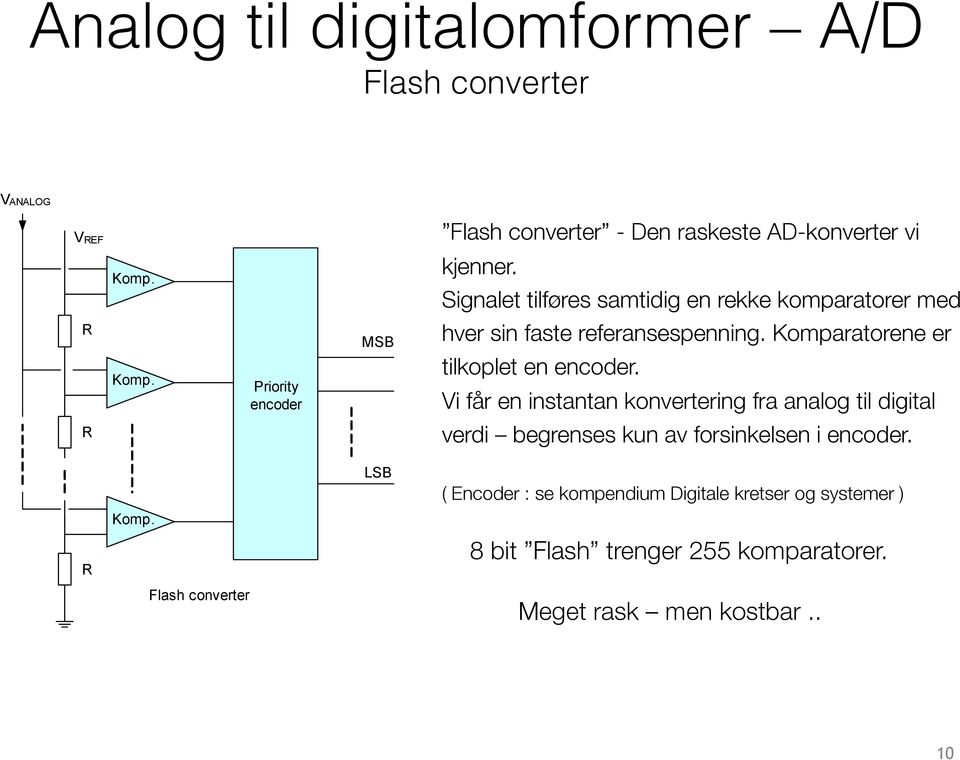 Komparatorene er tilkoplet en encoder.