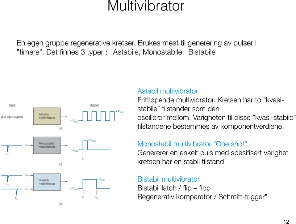 Kretsen har to kvasistabile tilstander som den oscillerer mellom.