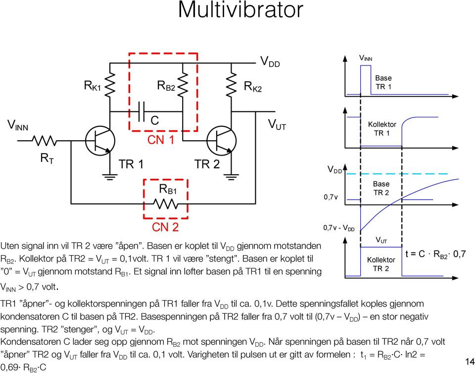 Et signal inn løfter basen på TR1 til en spenning V INN > 0,7 volt. 0,7v - V DD Kollektor TR 2 t = C R B2 0,7 TR1 åpner - og kollektorspenningen på TR1 faller fra V DD til ca. 0,1v.