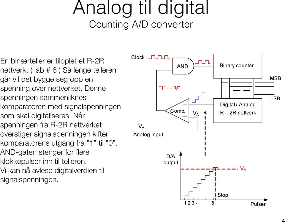 Denne spenningen sammenliknes i komparatoren med signalspenningen som skal digitaliseres.