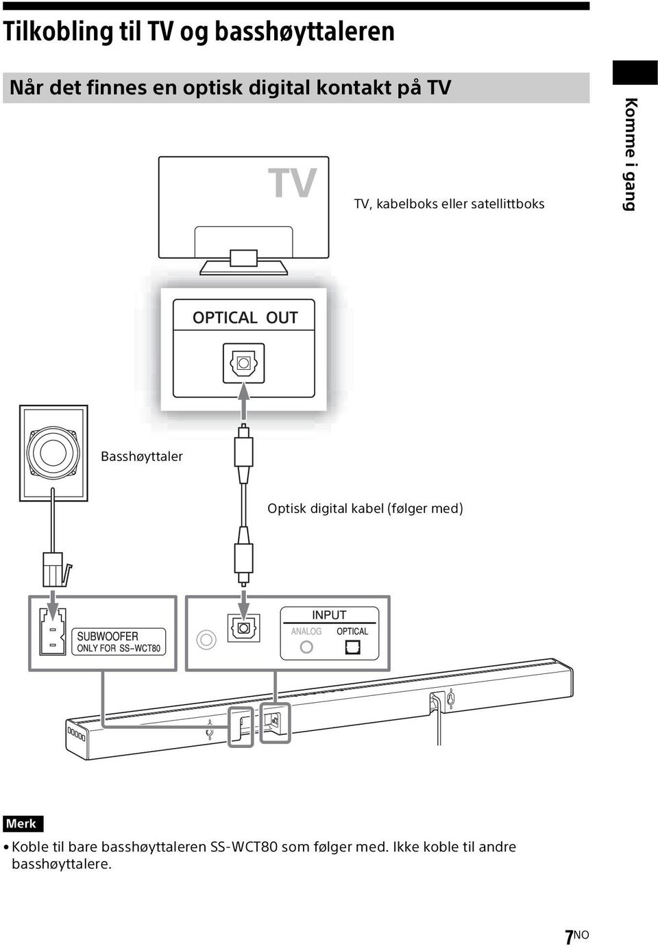 Basshøyttaler Optisk digital kabel (følger med) Merk Koble til bare