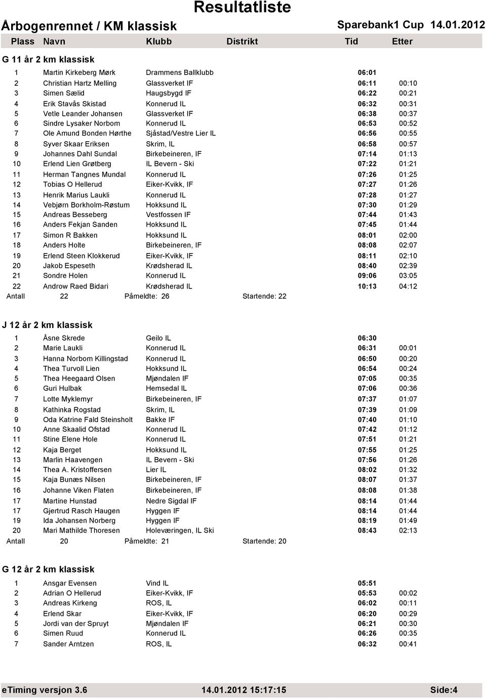 Skrim, IL 06:58 00:57 9 Johannes Dahl Sundal Birkebeineren, IF 07:14 01:13 10 Erlend Lien Grøtberg IL Bevern - Ski 07:22 01:21 11 Herman Tangnes Mundal Konnerud IL 07:26 01:25 12 Tobias O Hellerud