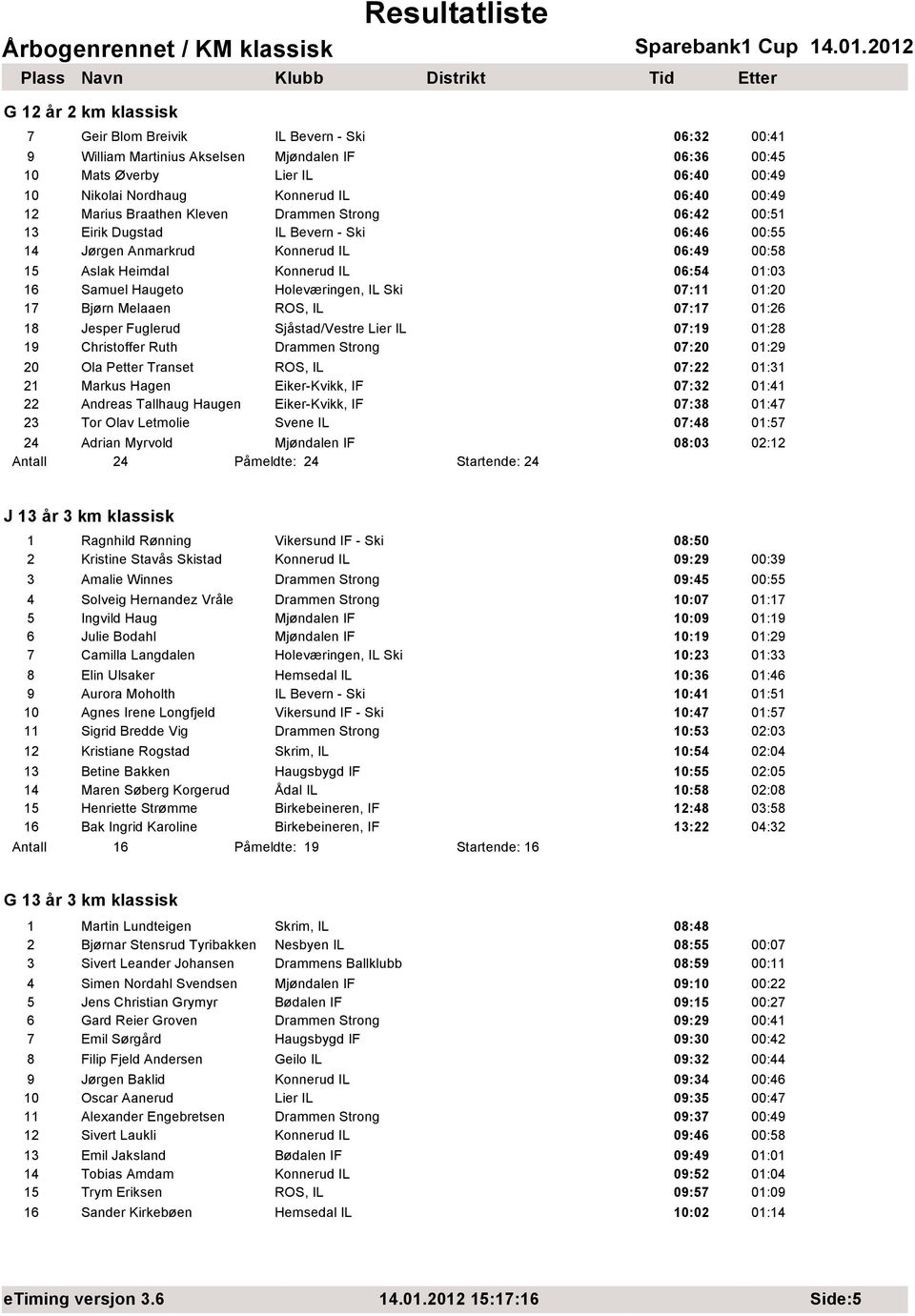 Haugeto Holeværingen, IL Ski 07:11 01:20 17 Bjørn Melaaen ROS, IL 07:17 01:26 18 Jesper Fuglerud Sjåstad/Vestre Lier IL 07:19 01:28 19 Christoffer Ruth Drammen Strong 07:20 01:29 20 Ola Petter