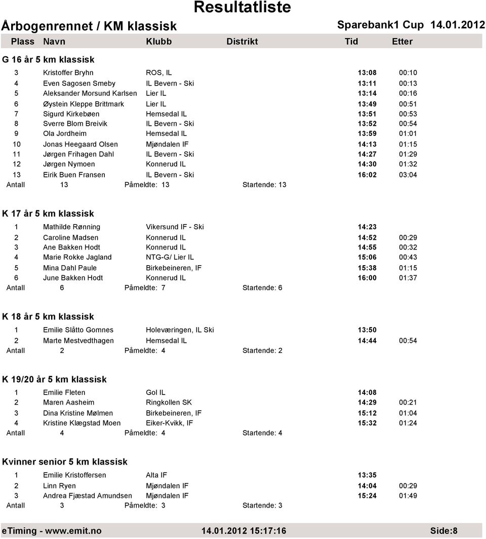 Frihagen Dahl IL Bevern - Ski 14:27 01:29 12 Jørgen Nymoen Konnerud IL 14:30 01:32 13 Eirik Buen Fransen IL Bevern - Ski 16:02 03:04 Antall 13 Påmeldte: 13 Startende: 13 K 17 år 5 km klassisk 1