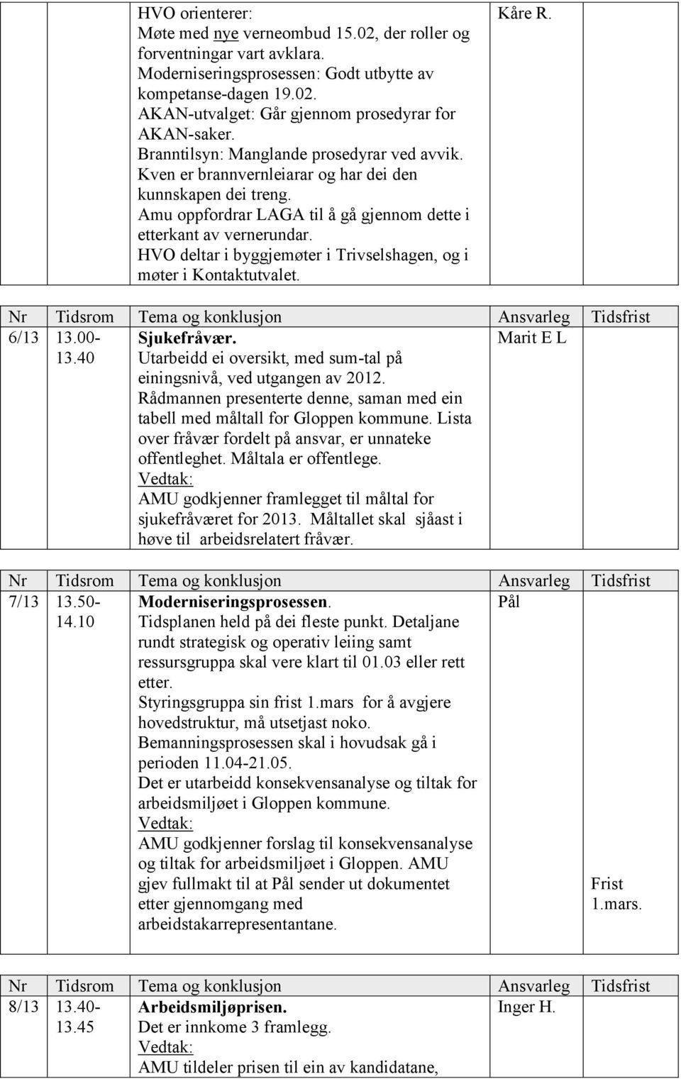 HVO deltar i byggjemøter i Trivselshagen, og i møter i Kontaktutvalet. Kåre R. 6/13 13.00-13.40 Sjukefråvær. Utarbeidd ei oversikt, med sum-tal på einingsnivå, ved utgangen av 2012.