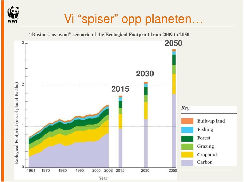 of the Ecological Footprint