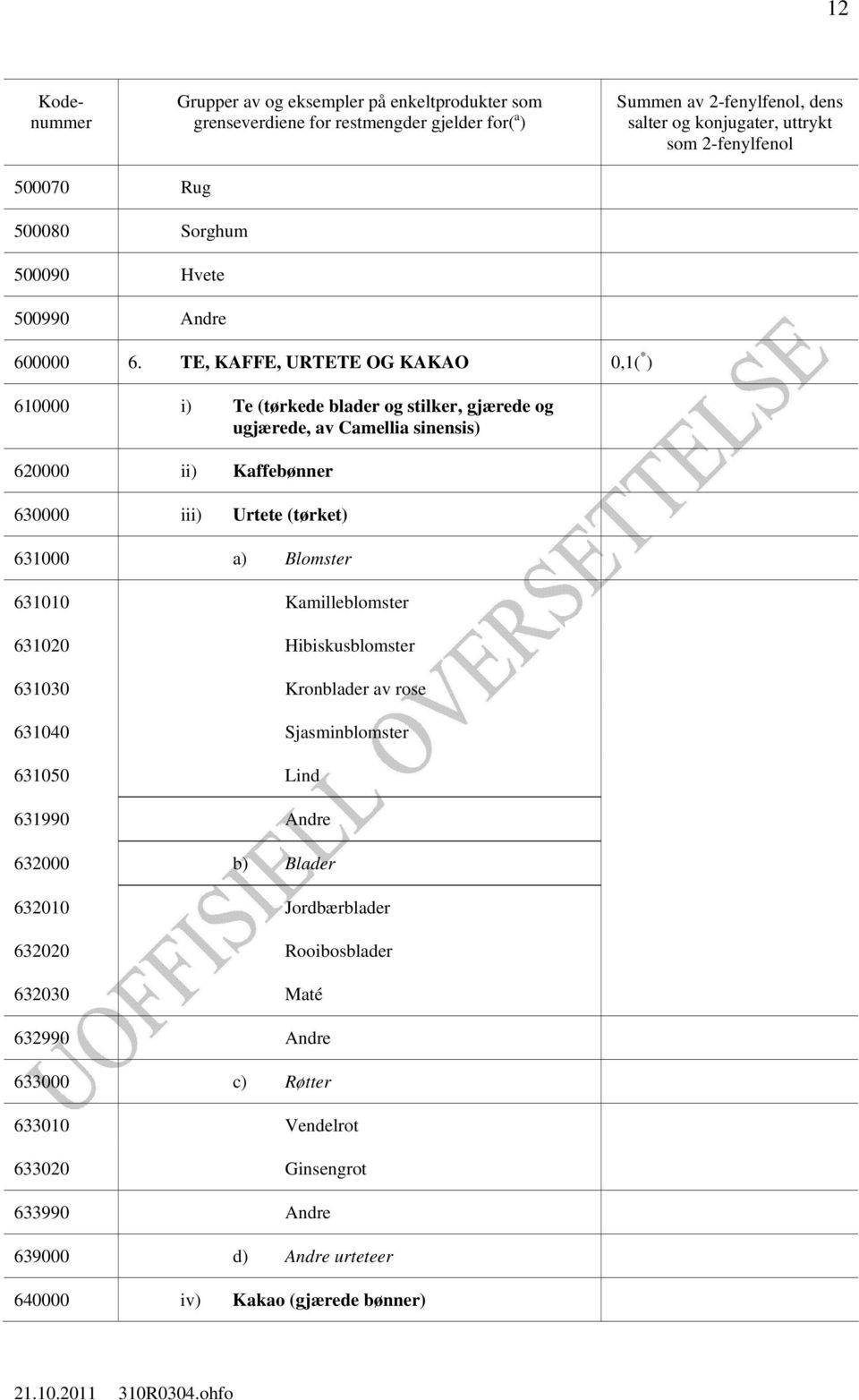 630000 iii) Urtete (tørket) 631000 a) Blomster 631010 Kamilleblomster 631020 Hibiskusblomster 631030 Kronblader av rose 631040 Sjasminblomster