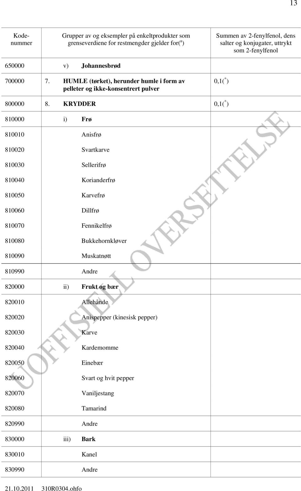 Fennikelfrø 810080 Bukkehornkløver 810090 Muskatnøtt 810990 Andre 820000 ii) Frukt og bær 820010 Allehånde 820020 Anispepper (kinesisk pepper)