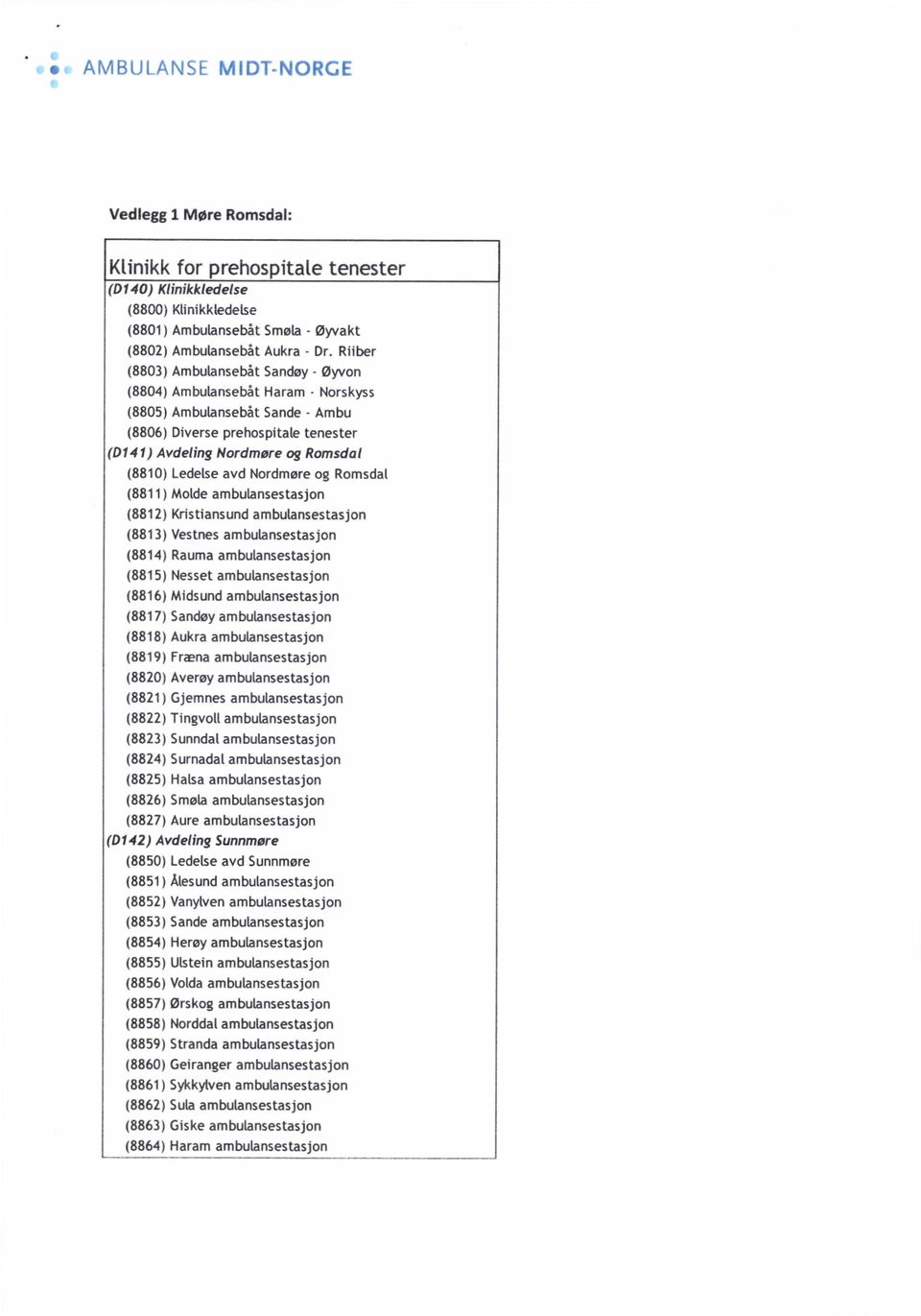 avd Nordmøre og Romsdal (8811) Molde stasjon (8812) Kristiansund stasjon (8813) Vestnes stasjon (8814) Rauma stasjon (8815) Nesset stasjon (8816) Midsund stasjon (8817) Sandøy stasjon (8818) Aukra