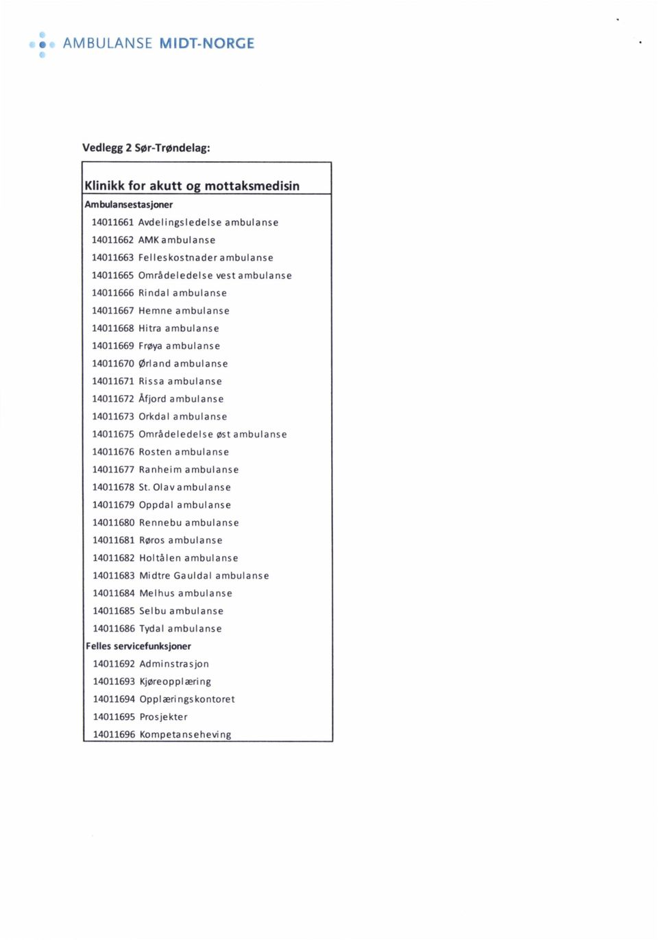 Omràdeledelse øst 14011676 14011677 Rosten Ranheim 14011678 14011679 St.