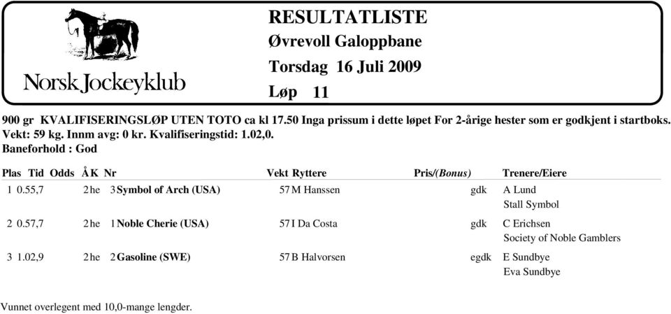 02,0. aneforhold : God Pla Odd 1 0.55,7 2he 3 Symbol of Arch (USA) 57 M Hanen Pri/ (onu) gdk Stall Symbol 2 0.