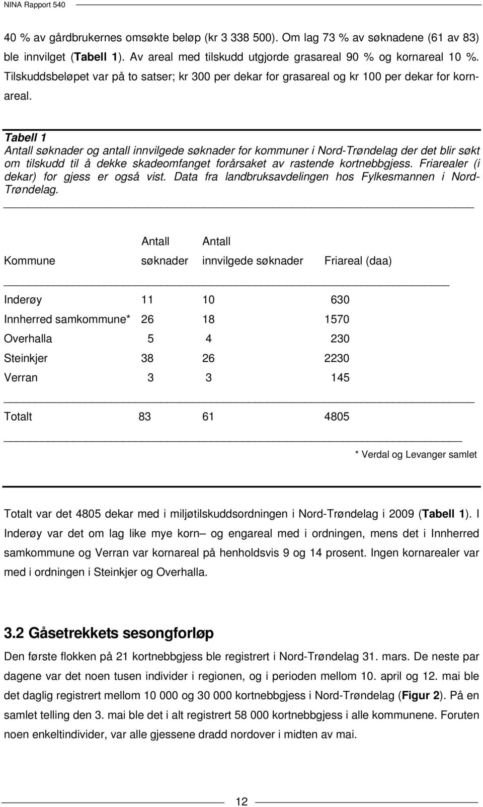 Tabell 1 Antall søknader og antall innvilgede søknader for kommuner i Nord-Trøndelag der det blir søkt om tilskudd til å dekke skadeomfanget forårsaket av rastende kortnebbgjess.