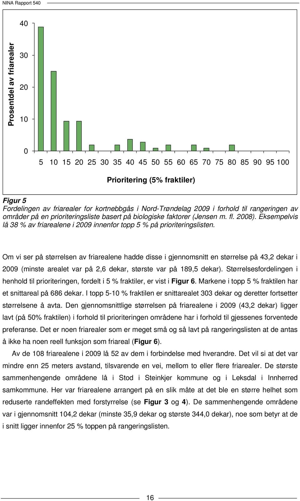 Om vi ser på størrelsen av friarealene hadde disse i gjennomsnitt en størrelse på 43,2 dekar i 2009 (minste arealet var på 2,6 dekar, største var på 189,5 dekar).