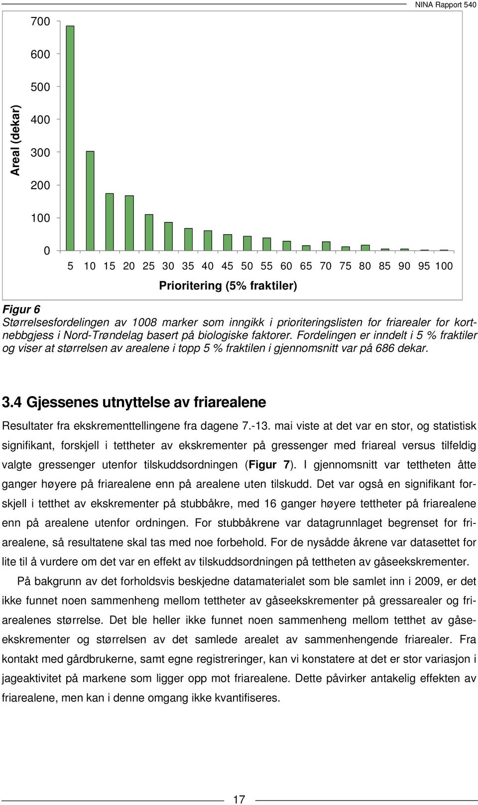 Fordelingen er inndelt i 5 % fraktiler og viser at størrelsen av arealene i topp 5 % fraktilen i gjennomsnitt var på 686 dekar. 3.