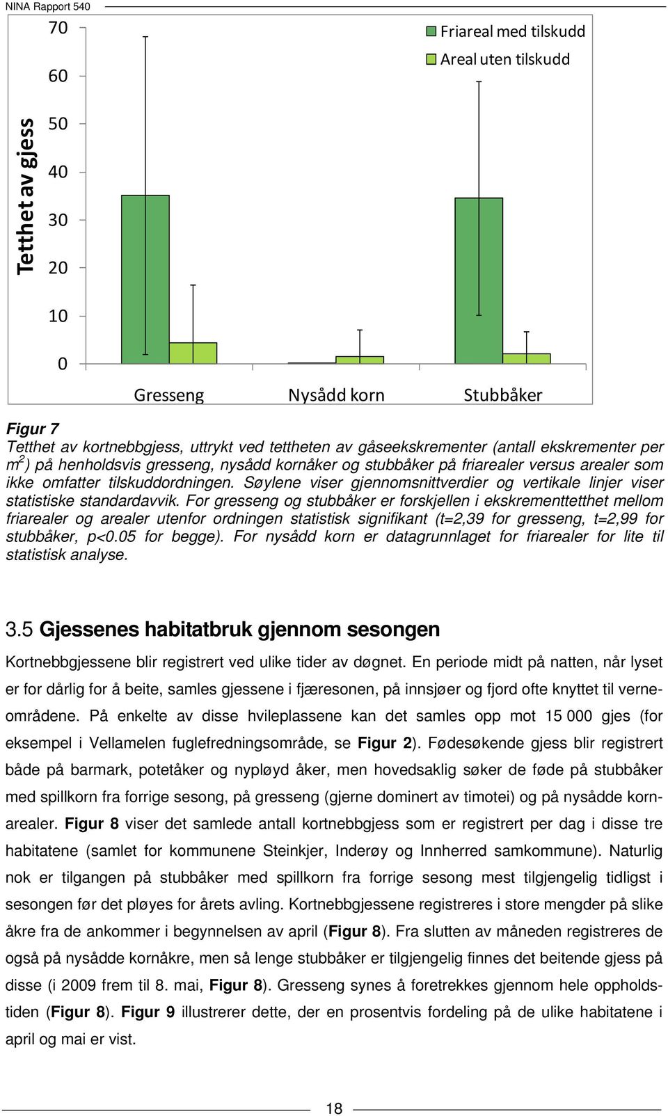 Søylene viser gjennomsnittverdier og vertikale linjer viser statistiske standardavvik.