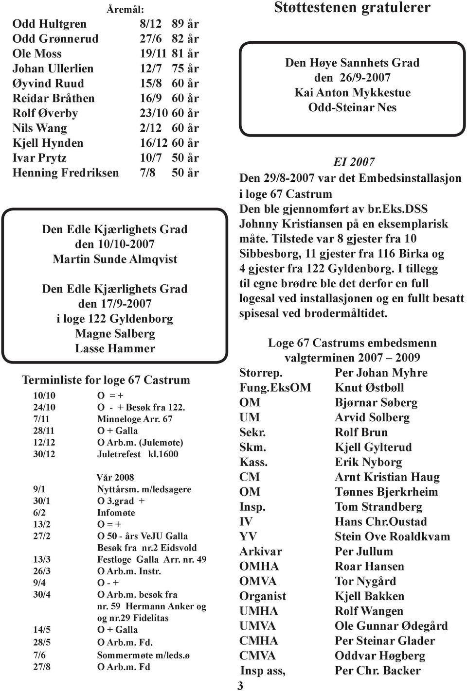 Gyldenborg Magne Salberg Lasse Hammer Terminliste for loge 67 Castrum 10/10 O = + 24/10 O - + Besøk fra 122. 7/11 Minneloge Arr. 67 28/11 O + Galla 12/12 O Arb.m. (Julemøte) 30/12 Juletrefest kl.