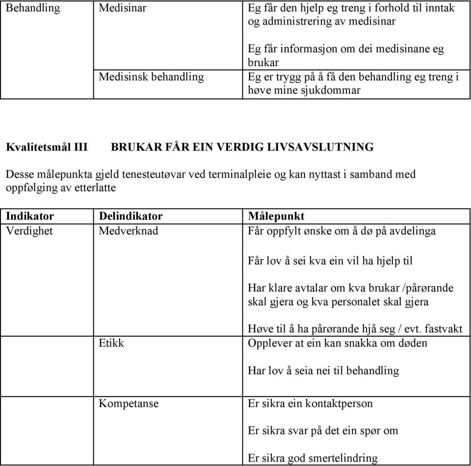 etterlatte Verdighet Medverknad Får oppfylt ønske om å dø på avdelinga Får lov å sei kva ein vil ha hjelp til Har klare avtalar om kva brukar /pårørande skal gjera og kva personalet skal gjera Etikk