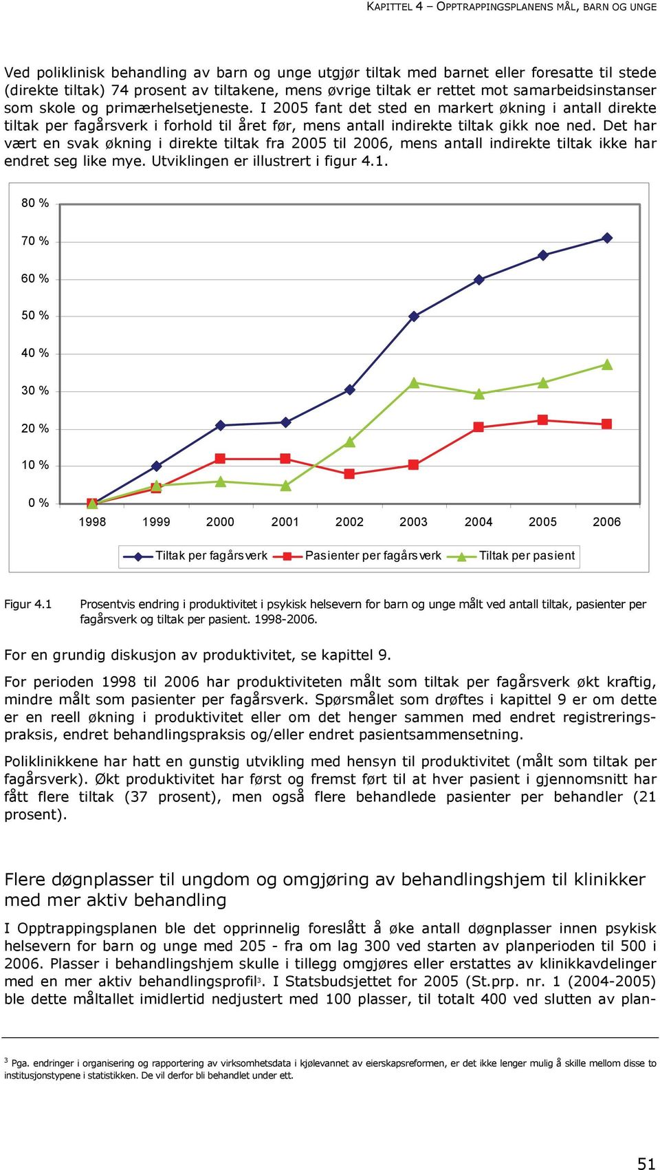 I 2005 fant det sted en markert økning i antall direkte tiltak per fagårsverk i forhold til året før, mens antall indirekte tiltak gikk noe ned.