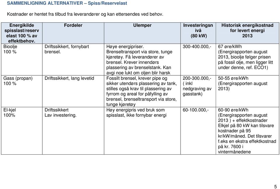 Høye energipriser. Brenseltransport via store, tunge kjøretøy. Få leverandører av brensel. Krever innendørs plassering av brenselstank.