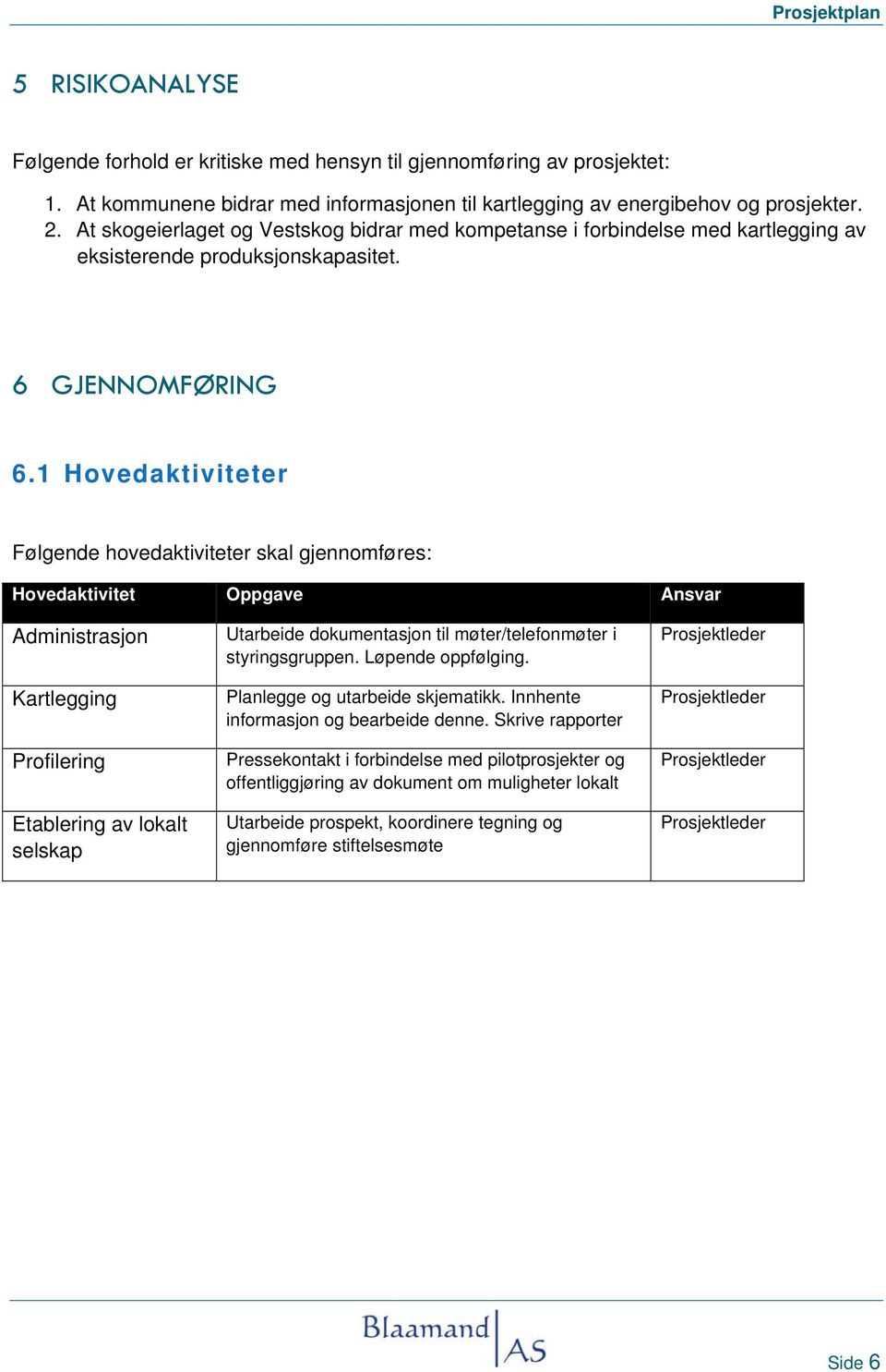 1 Hovedaktiviteter Følgende hovedaktiviteter skal gjennomføres: Hovedaktivitet Oppgave Ansvar Administrasjon Kartlegging Profilering Etablering av lokalt selskap Utarbeide dokumentasjon til