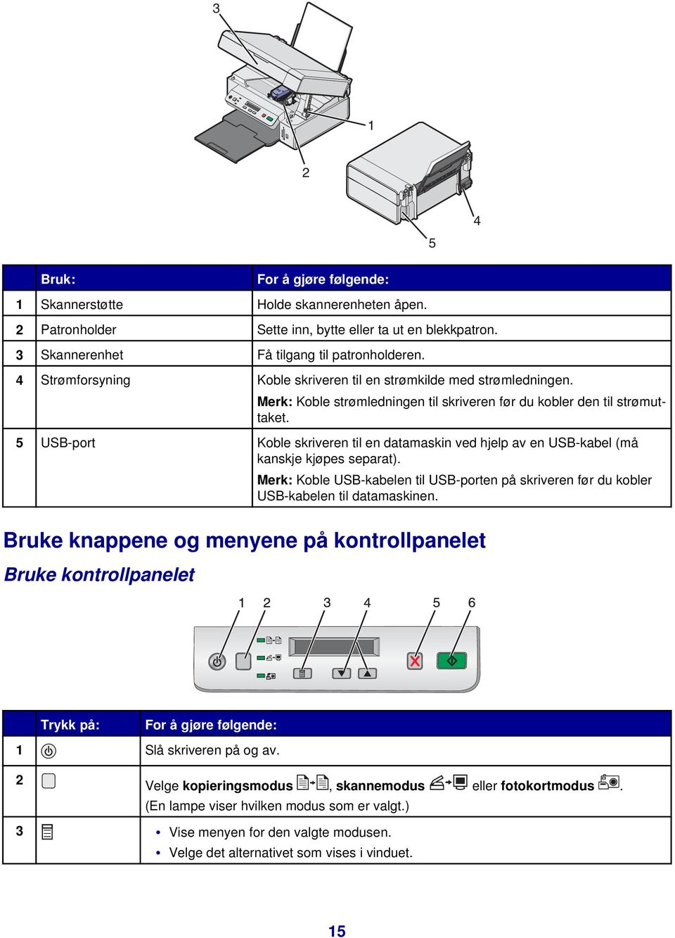 5 USB-port Koble skriveren til en datamaskin ved hjelp av en USB-kabel (må kanskje kjøpes separat). Merk: Koble USB-kabelen til USB-porten på skriveren før du kobler USB-kabelen til datamaskinen.