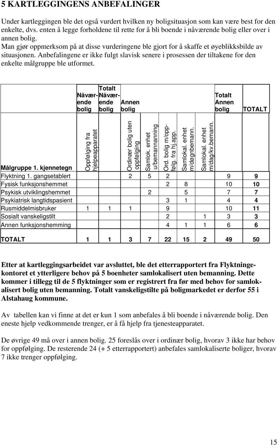 Anbefalingene er ikke fulgt slavisk senere i prosessen der tiltakene for den enkelte målgruppe ble utformet.