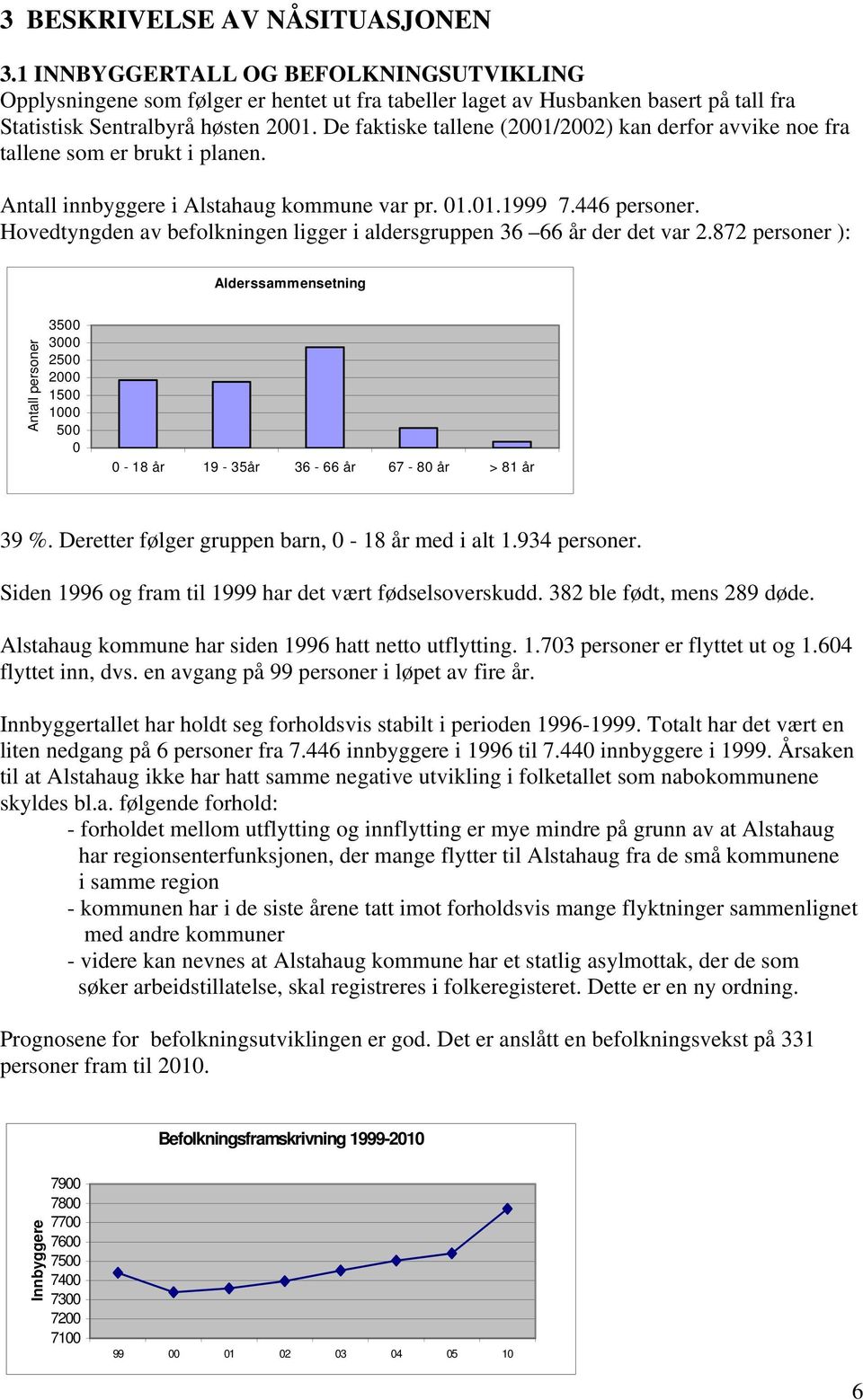 Hovedtyngden av befolkningen ligger i aldersgruppen 36 66 år der det var 2.