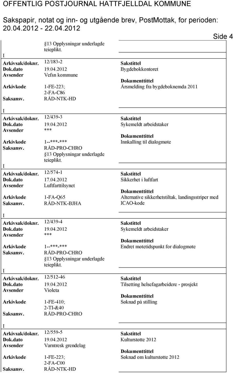 2012 Sykemeldt arbeidstaker Arkivkode 1--***-*** nnkalling til dialogmøte Arkivsak/doknr. 12/574-1 Sakstittel Dok.dato 17.04.