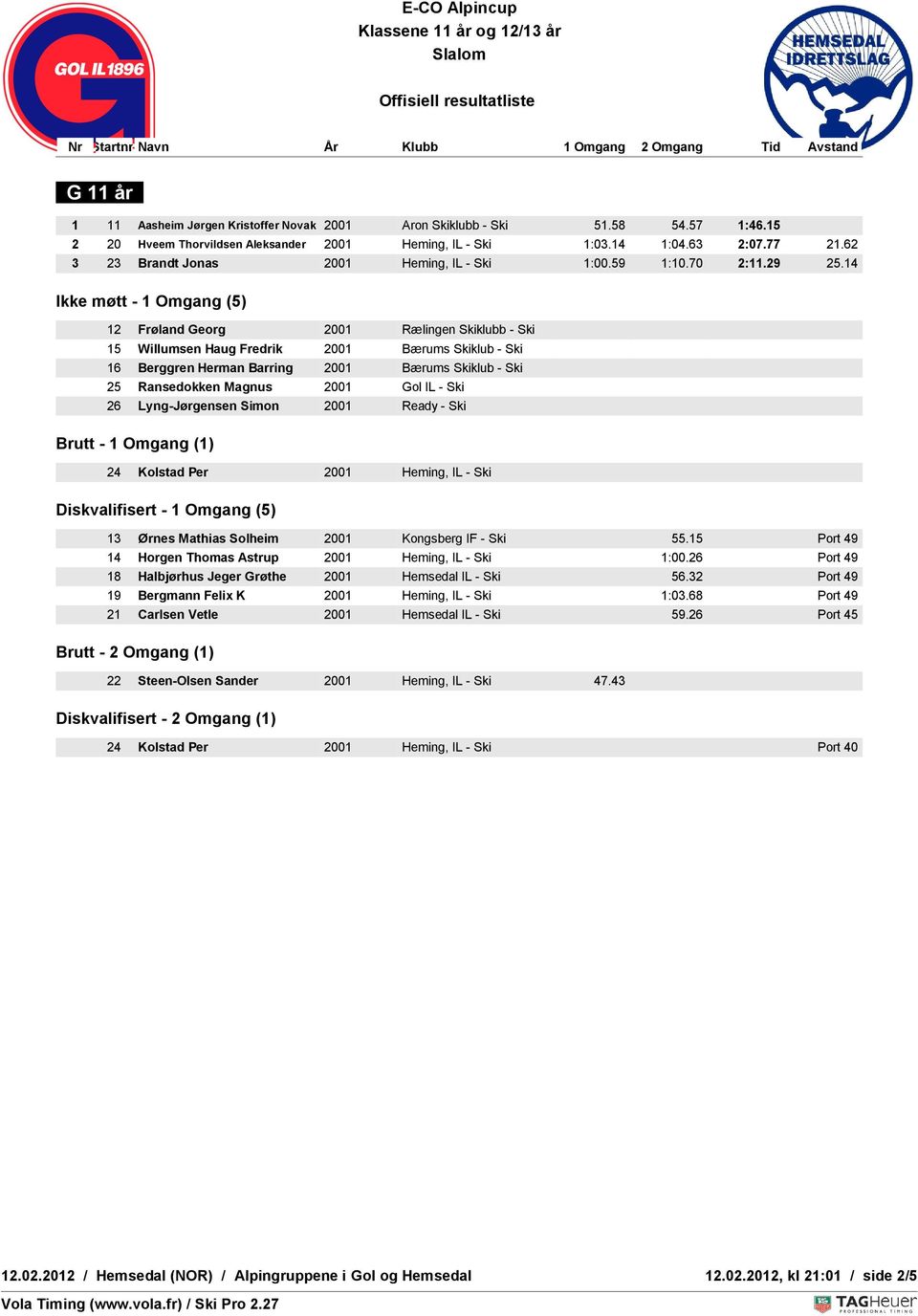 14 Ikke møtt - 1 Omgang (5) 12 Frøland Georg 2001 Rælingen Skiklubb - Ski 15 Willumsen Haug Fredrik 2001 Bærums Skiklub - Ski 16 Berggren Herman Barring 2001 Bærums Skiklub - Ski 25 Ransedokken