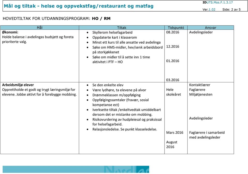 aktivitet i PTF HO 08.2016 12.2016 01.2016 Arbeidsmiljø elever Opprettholde et godt og trygt smiljø for elevene. Jobbe aktivt for å forebygge mobbing.