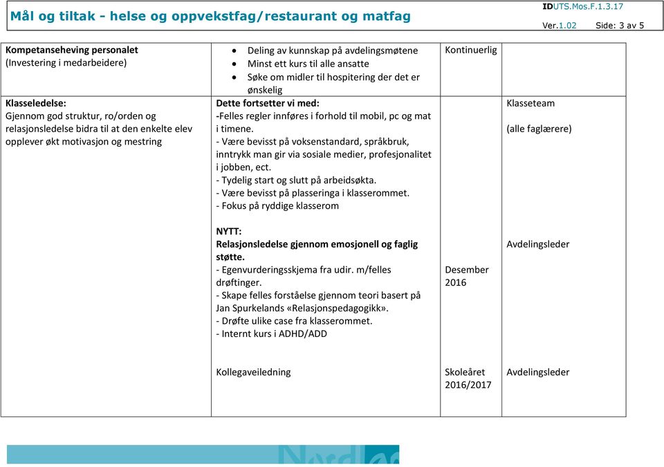 mestring Deling av kunnskap på avdelingsmøtene Minst ett kurs til alle ansatte Søke om midler til hospitering der det er ønskelig Dette fortsetter vi med: - innføres i forhold til mobil, pc og mat i