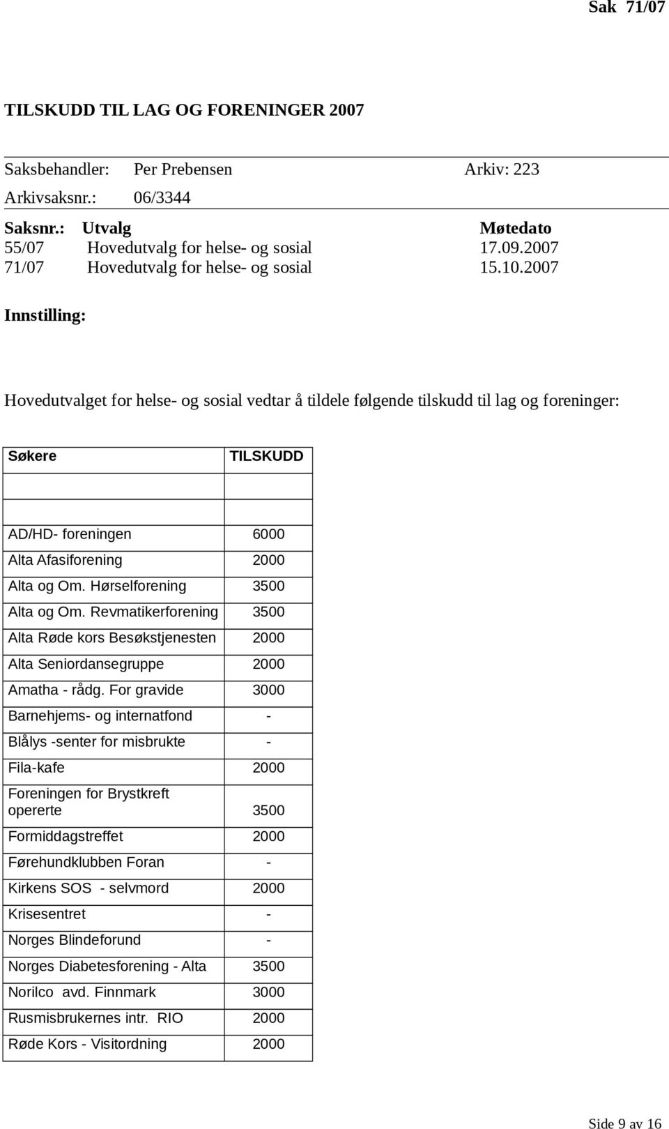 2007 Innstilling: Hovedutvalget for helse- og sosial vedtar å tildele følgende tilskudd til lag og foreninger: Søkere TILSKUDD AD/HD- foreningen 6000 Alta Afasiforening 2000 Alta og Om.