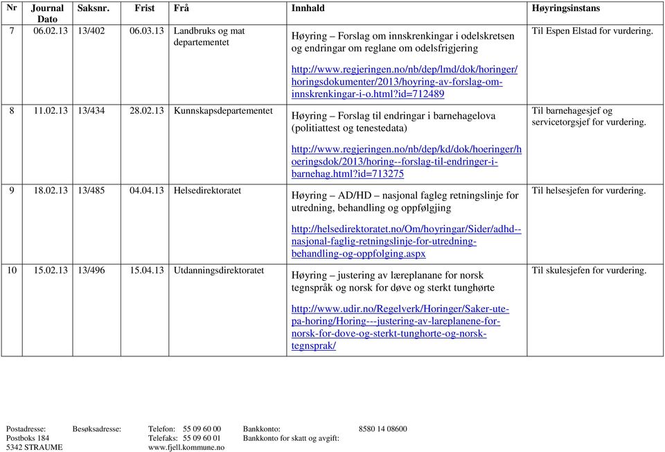 no/nb/dep/lmd/dok/horinger/ horingsdokumenter/2013/hoyring-av-forslag-ominnskrenkingar-i-o.html?id=712489 Høyring Forslag til endringar i barnehagelova (politiattest og tenestedata) http://www.