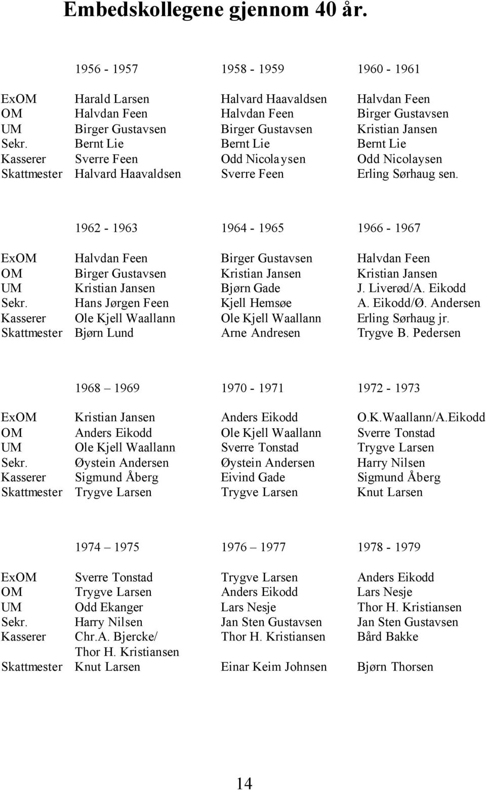 Bernt Lie Bernt Lie Bernt Lie Kasserer Sverre Feen Odd Nicolaysen Odd Nicolaysen Skattmester Halvard Haavaldsen Sverre Feen Erling Sørhaug sen.