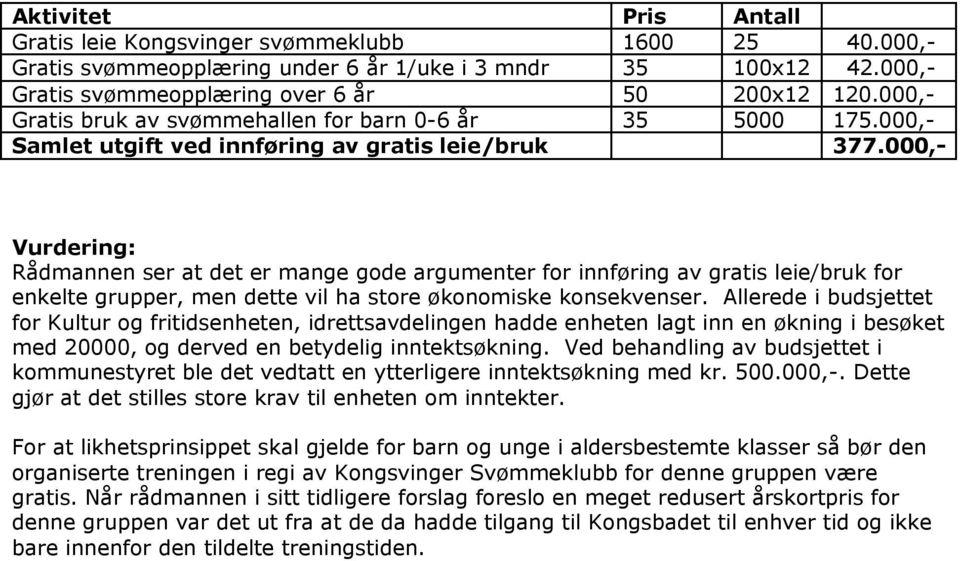 000,- Vurdering: Rådmannen ser at det er mange gode argumenter for innføring av gratis leie/bruk for enkelte grupper, men dette vil ha store økonomiske konsekvenser.