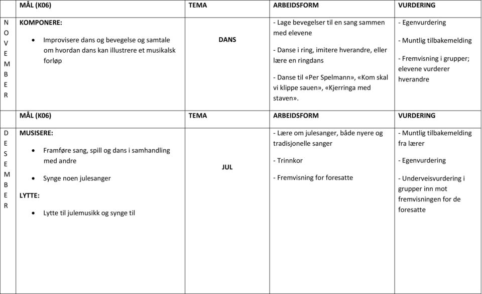 - genvurdering - Fremvisning i grupper; elevene vurderer hverandre ÅL (K06) T IDFO VDING D I: LYTT: Framføre sang, spill og dans i samhandling med andre ynge noen julesanger
