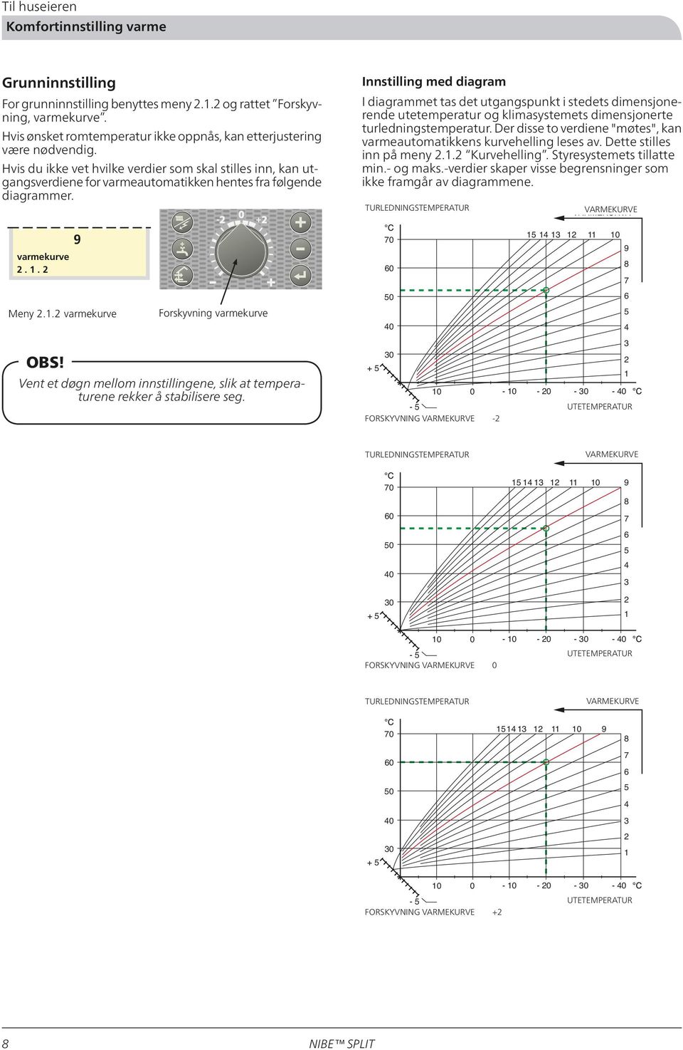 Hvis du ikke vet hvilke verdier som skal stilles inn, kan utgangsverdiene for varmeautomatikken hentes fra følgende diagrammer.