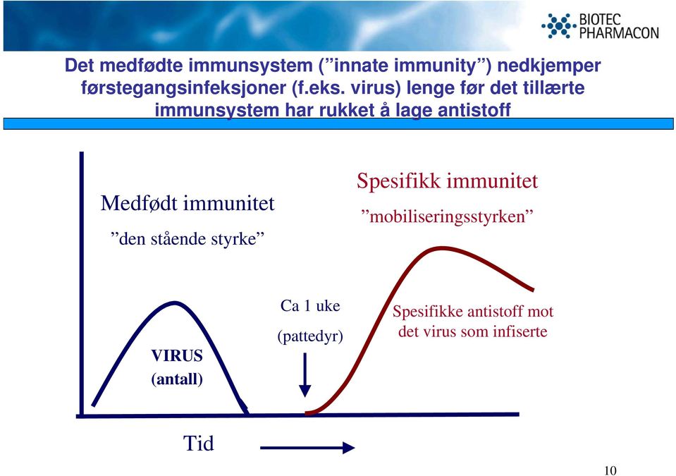 Medfødt immunitet den stående styrke Spesifikk immunitet mobiliseringsstyrken