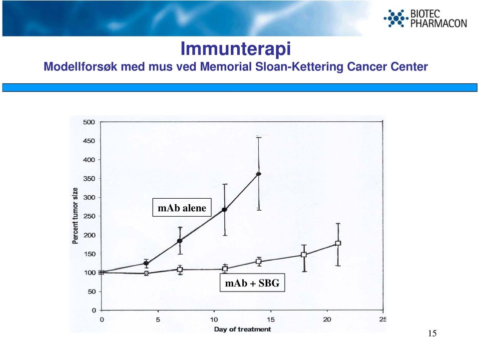 Sloan-Kettering Cancer