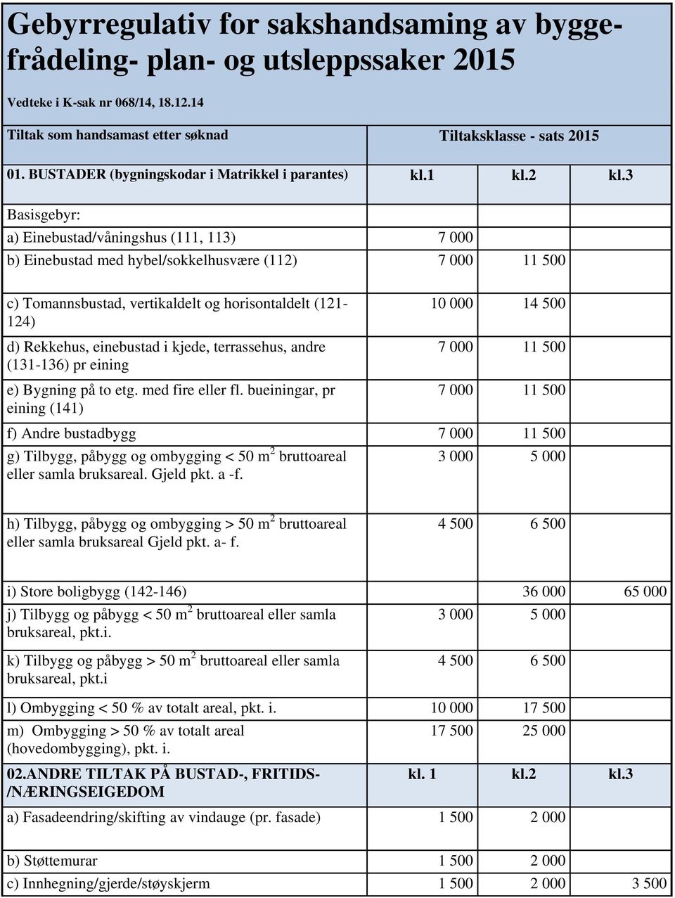 3 a) Einebustad/våningshus (111, 113) 7 000 b) Einebustad med hybel/sokkelhusvære (112) 7 000 11 500 c) Tomannsbustad, vertikaldelt og horisontaldelt (121-124) d) Rekkehus, einebustad i kjede,